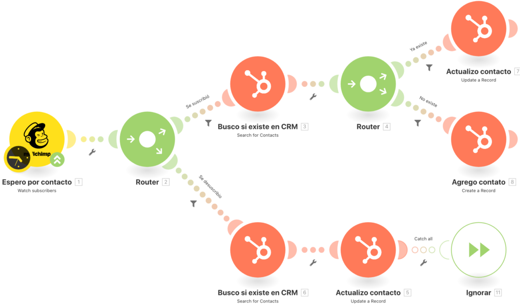 crm webhook - Juan José Rodríguez Profesional Digital